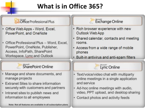 What is in Microsoft Office 365?